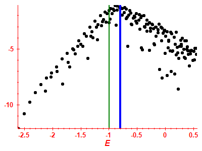 Strength function log